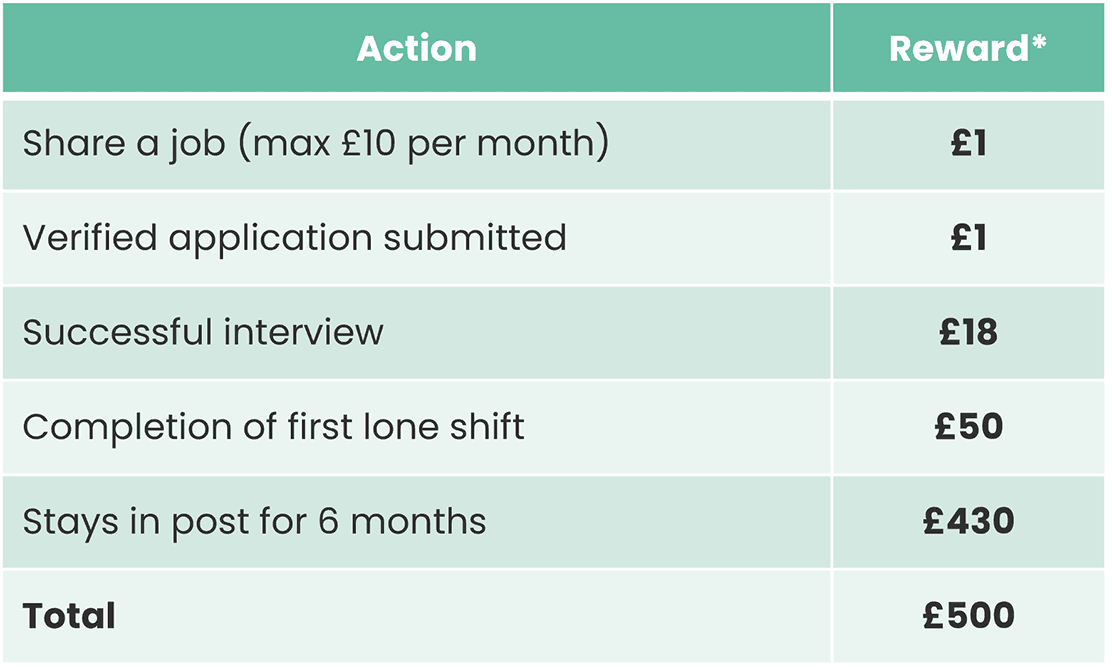 Cera Care points table version 1.png